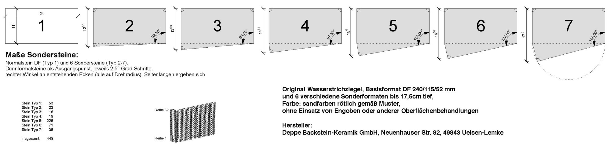 Ausgehend von einem Klinker im Dünnformat wurde der Winkel einer Längsseite schrittweise vergrößert, sodass ein Polygon entsteht