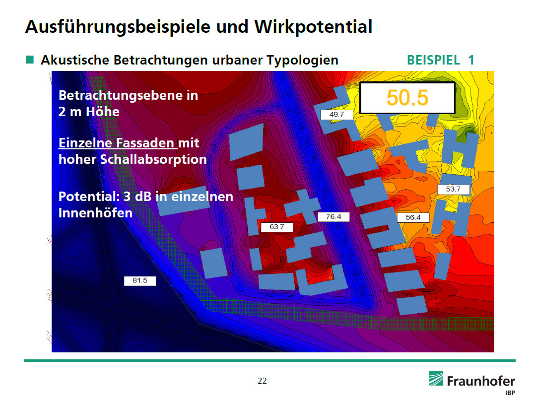 Akustische Betrachtung urbaner Typologien