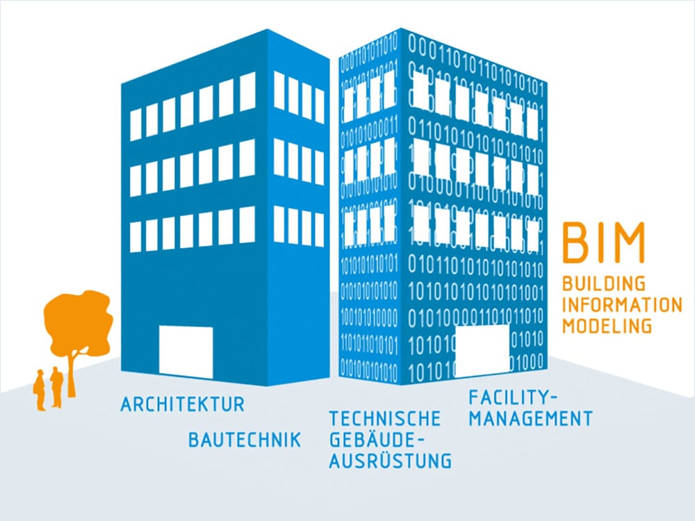 Der VDI stellte im Juni 2018 seine neue Richtlinie für standardisierte BIM-Begriffe vor.