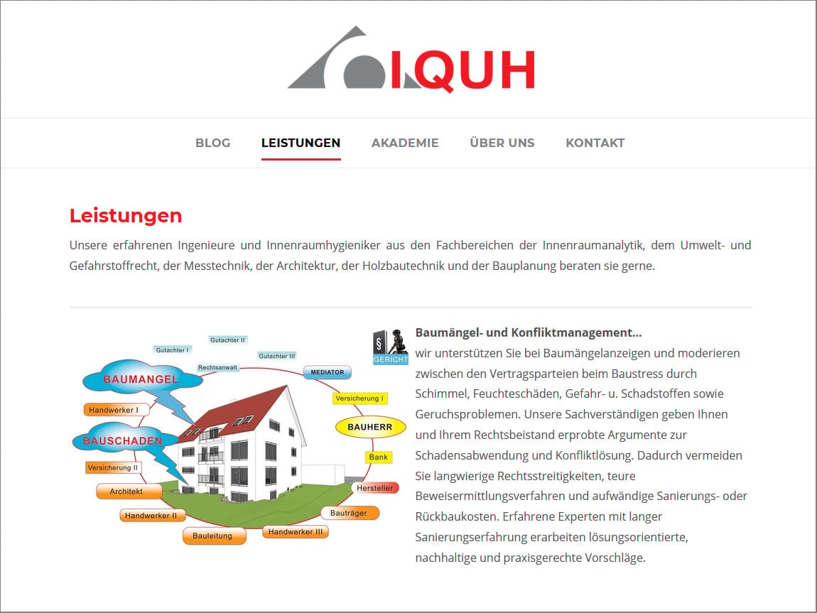 Institut für Qualitätsmanagement und Umfeldhygiene (IQUH)