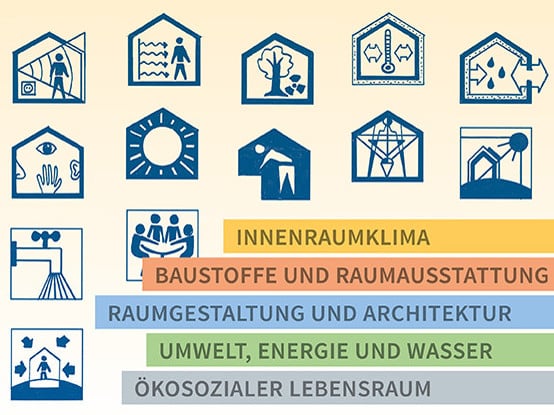 Dei 25 Leitlinen der Baubiologie betreffen 5 Themenfelder
