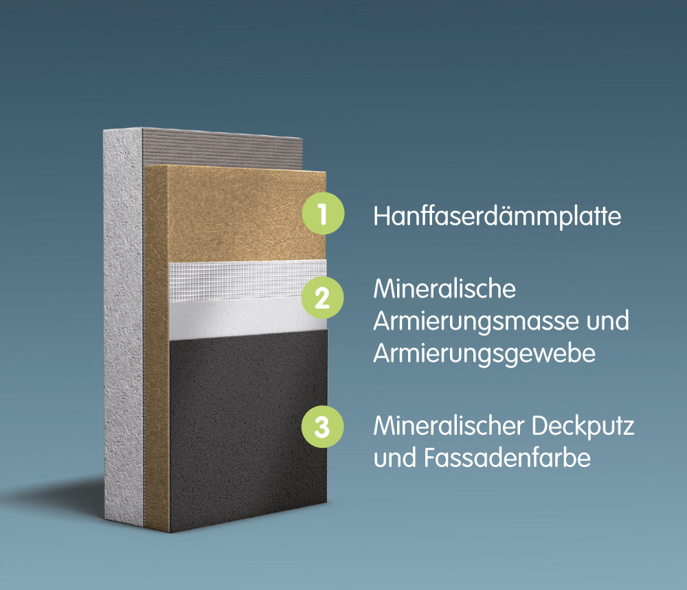 Systemaufbau