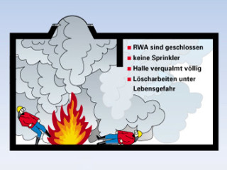 RWA