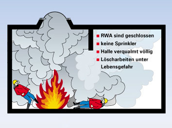 RWA