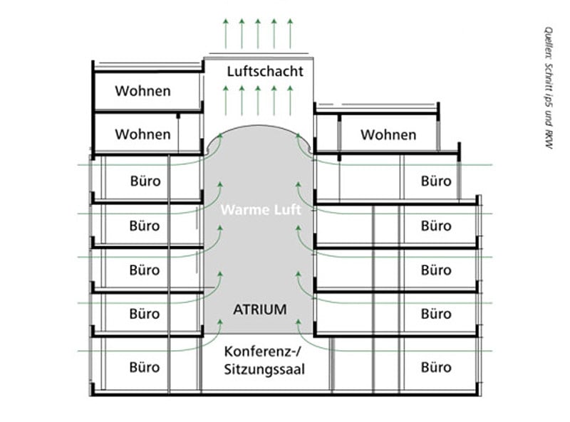 Luftungskanale Gebaudetechnik Luftung Baunetz Wissen