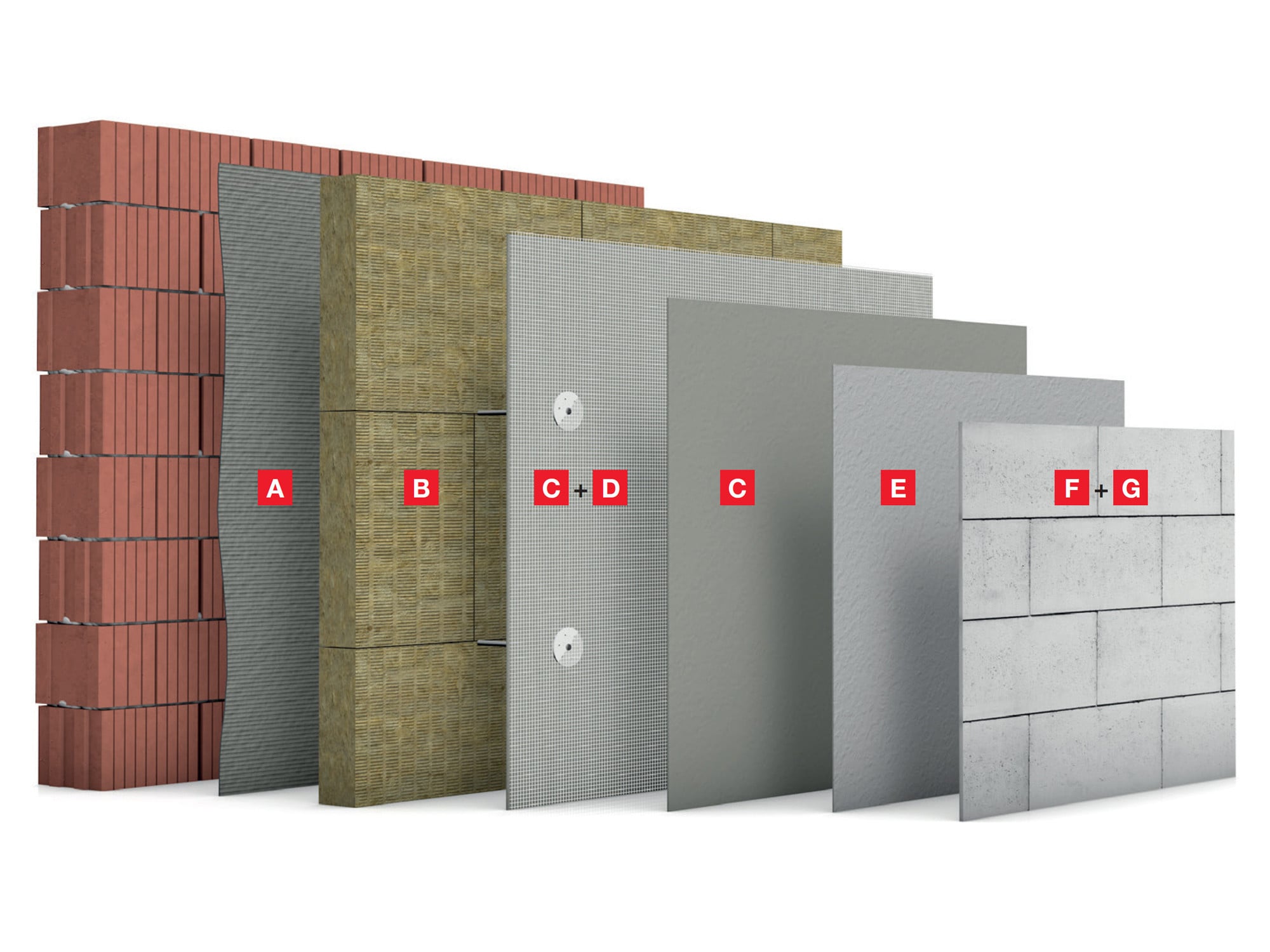 Systemaufbau: Steinwolle-Dämmplatten (B), auf dem Untergrund verklebt (A), Armierung (C), Armierungsgewebe (D), Naturstein (F) auf dem System verklebt (E) und verfugt (G)