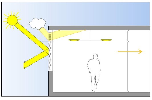 Schnitt durch ein typisches Bürogebäude mit transparenten Trennwänden