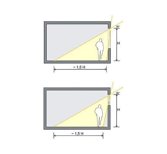 Durch eine niedrige Fensterbrüstung wird der Lichteinfall nicht nennenswert verbessert
