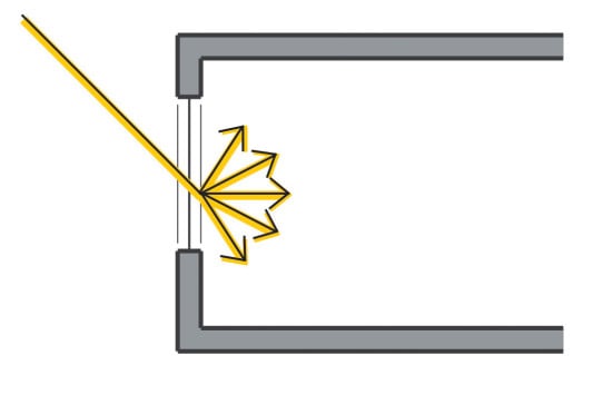 Prinzip der Lichtstreuung