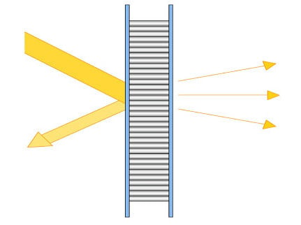 Prinzip des Kapillarglases