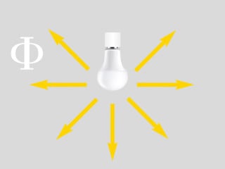 Der Lichtstrom gibt die gesamte Lichtmenge an, die von einer Lichtquelle in alle Richtungen abgestrahlt wird