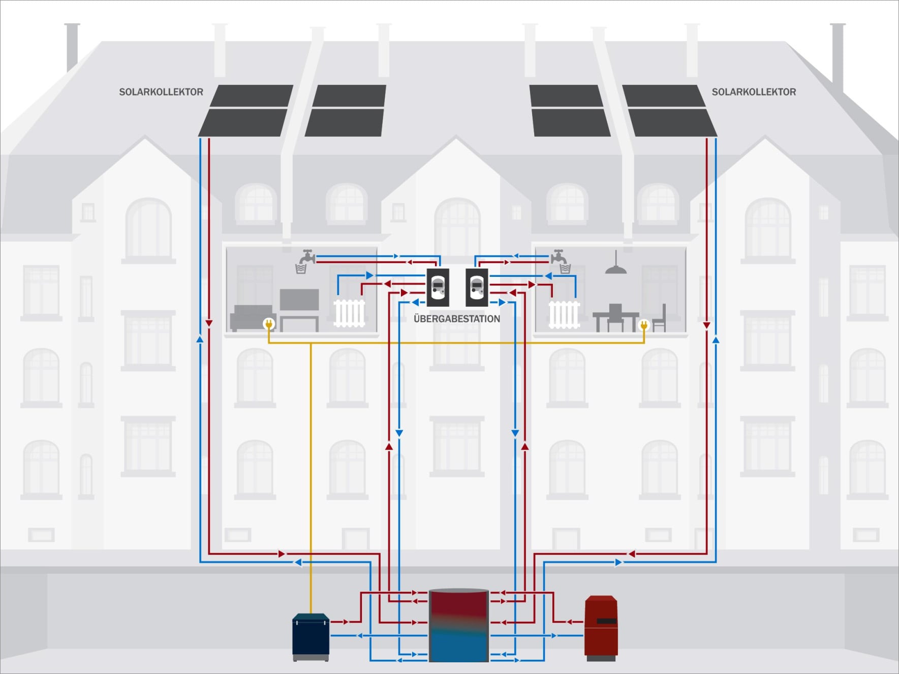 Die Broschüre Solarthermie in Mehrfamilienhäusern informiert über ein solares Pilotprojekt in Freiburg im Breisgau