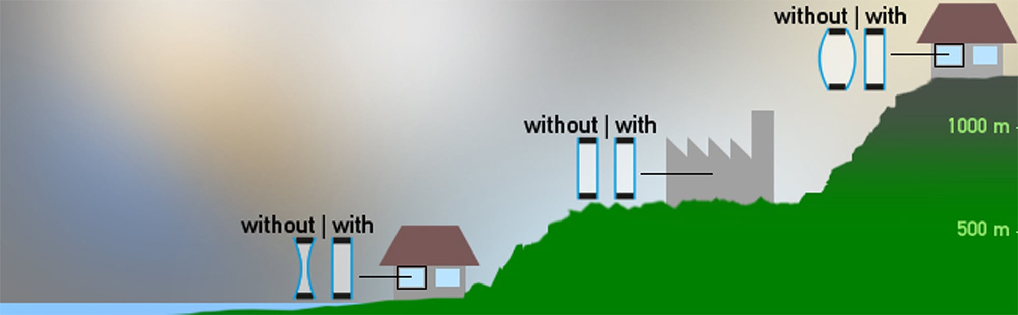 Einfluss der Klimalast und Auswirkung des Ventils am Beispiel der geodätischen Höhenänderung zwischen dem Produktionswerk der Isolierverglasungen und ihrem Einbauort