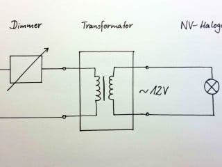 Prinzipschaltbild: Niedervolthalogenlampe mit vorgeschaltetem Transformator und einem Dimmer auf der Primärseite des Trafos 