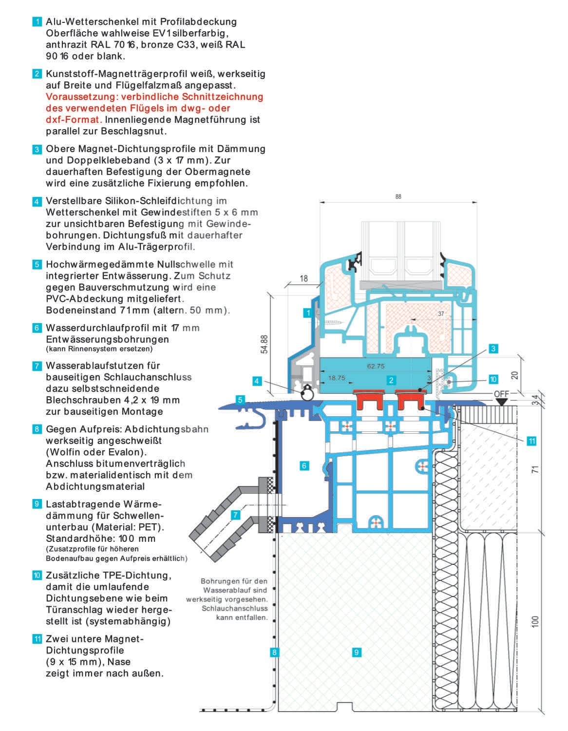 System im Detail
