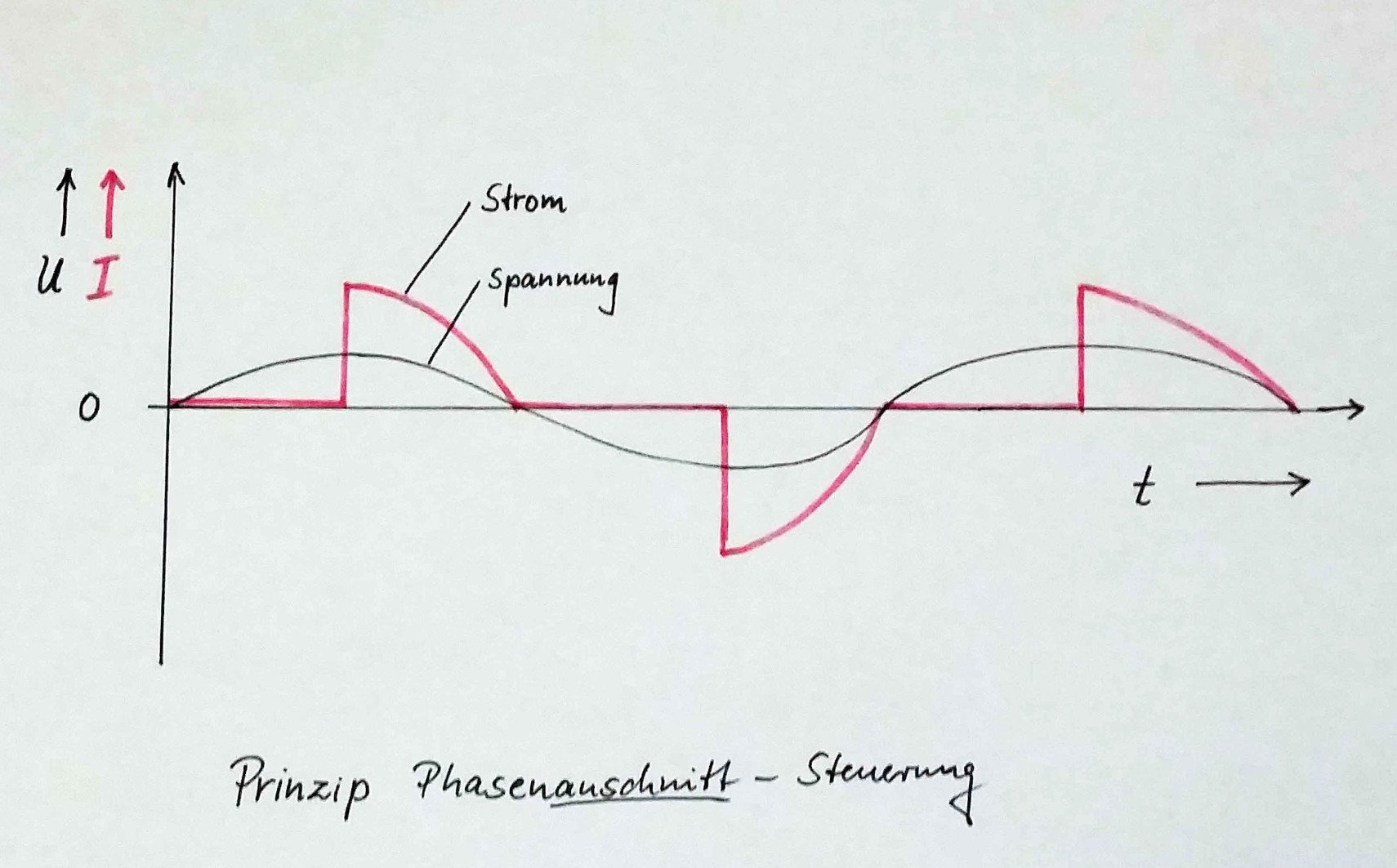 Helligkeitssteuerung Durch Dimmen Licht Lichtsteuerung
