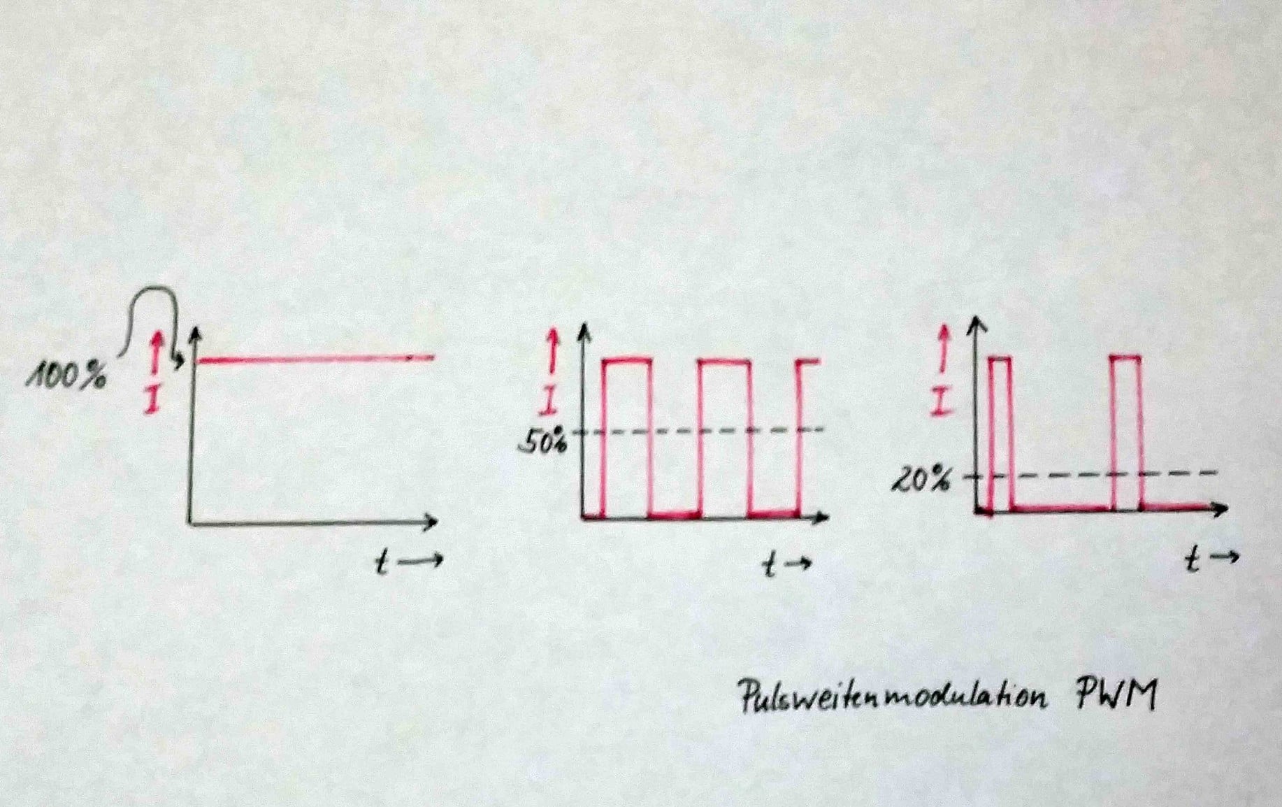 Dimmen über Pulsweitenmodulation (PWM)