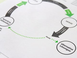 Treibhauspotenzial Gebäudetechnik Glossar