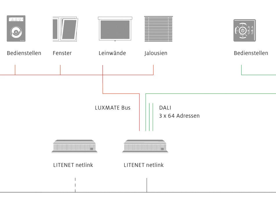 Get Verdrahtung Dali Steuerung Pics