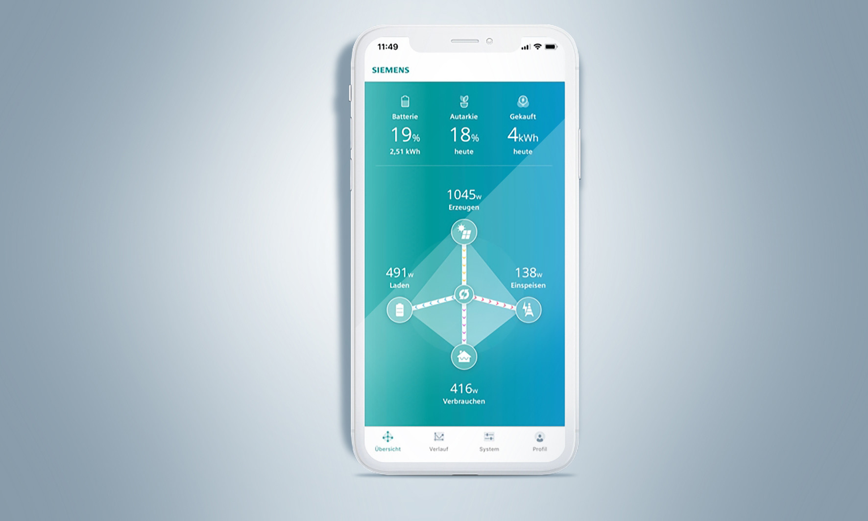 Über die mobile Junelight Smart App sind alle Energieflüsse vom Betreiber in Echtzeit einsehbar.