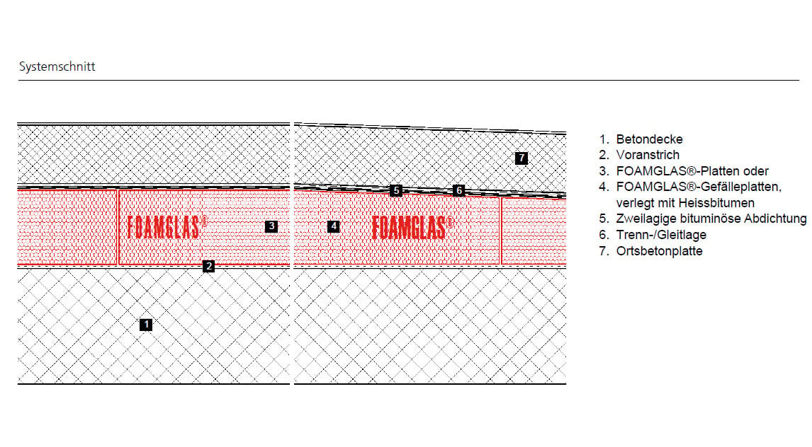 Beispielhafter Aufbau im Detail: Kompaktdach, befahrbar 