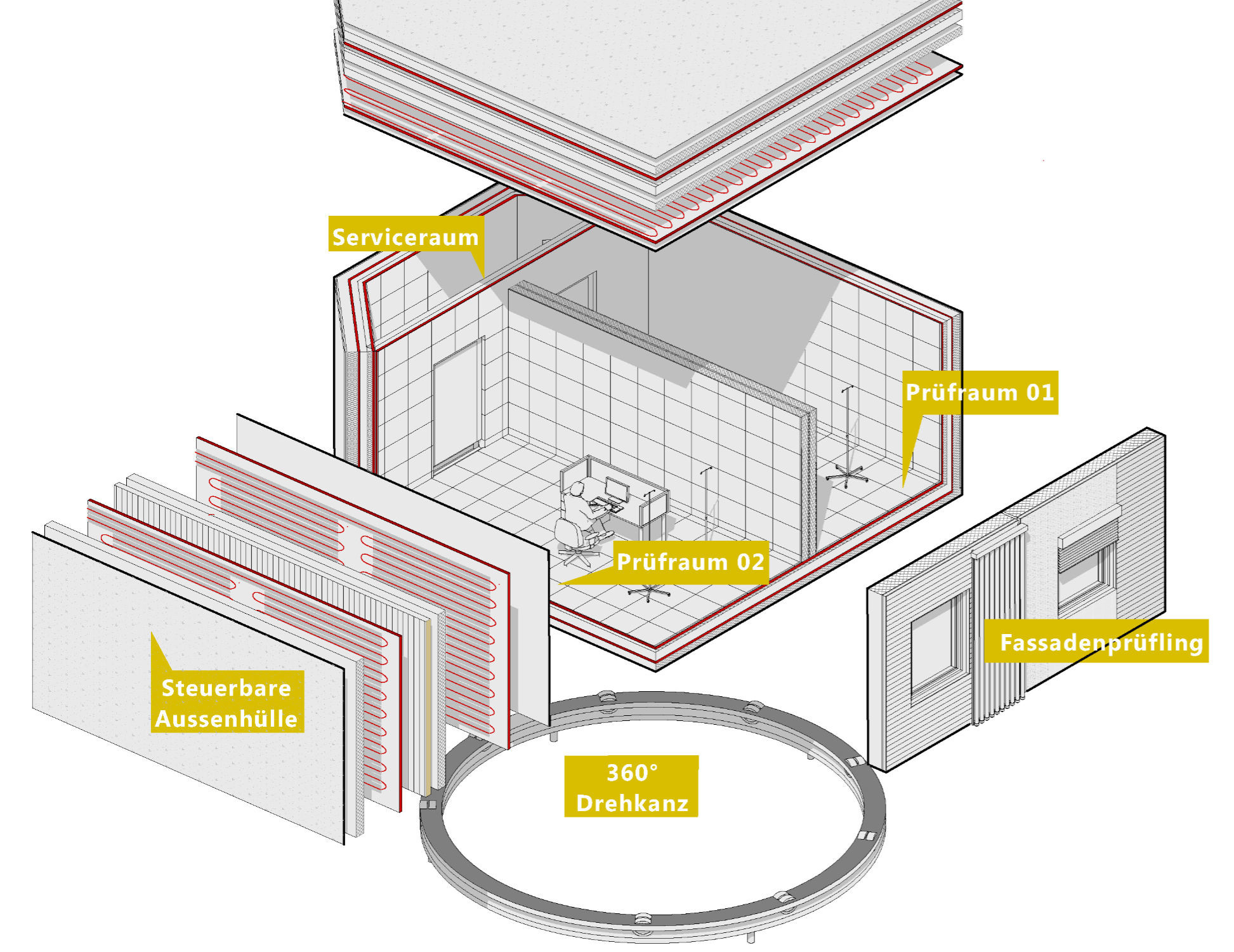 Forschungsprojekt Fassadenmodule Mit Integrierter Haustechnik forschungsprojekt fassadenmodule mit integrierter Forschungsprojekt Fassadenmodule Mit Integrierter Haustechnik forschungsprojekt fassadenmodule mit integrierter