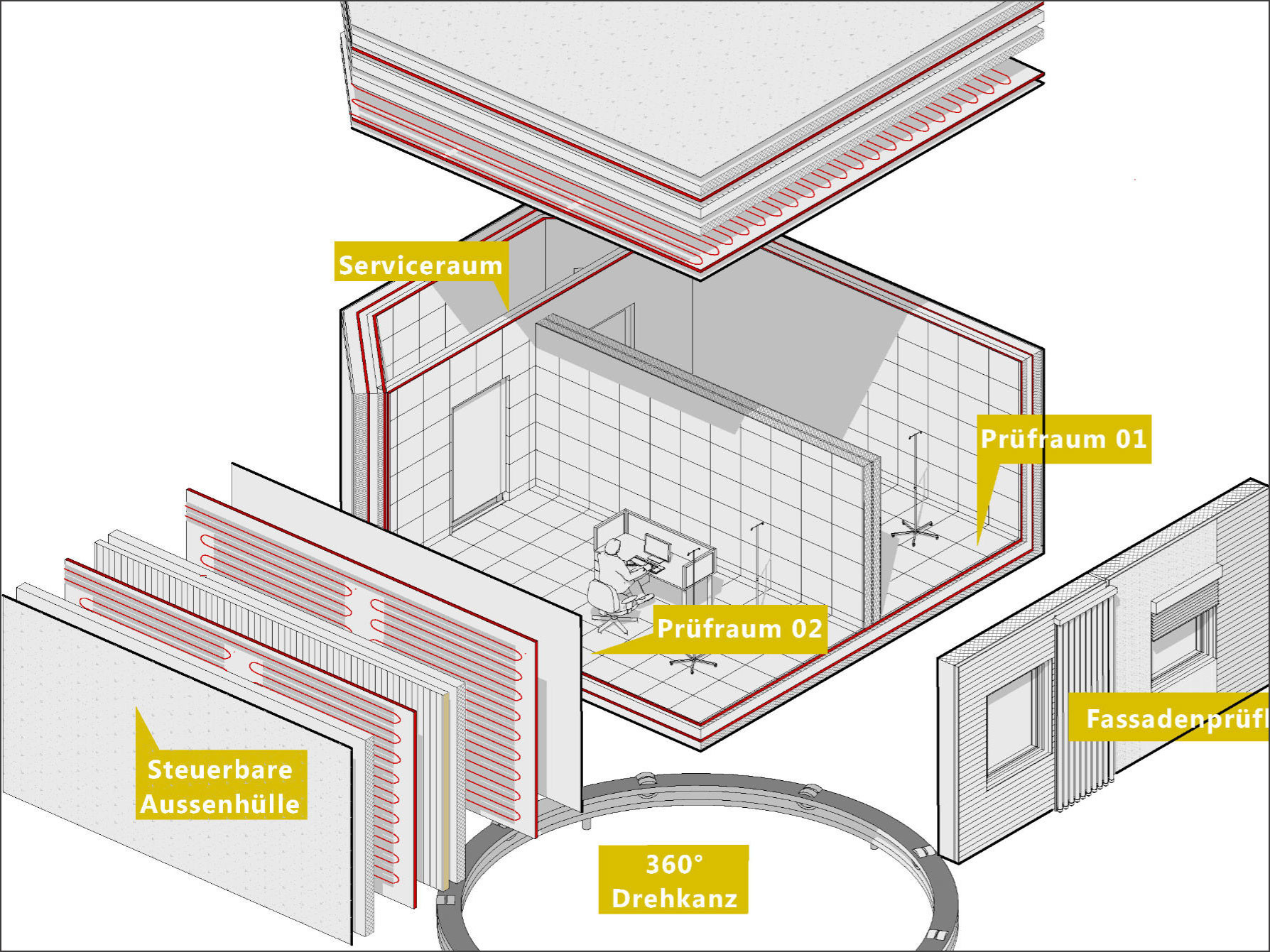 Mit der Fassadenprüfbox lassen sich die Auswirkungen von Fassadenmodulen mit integrierter Haustechnik auf die Innenräume untersuchen.