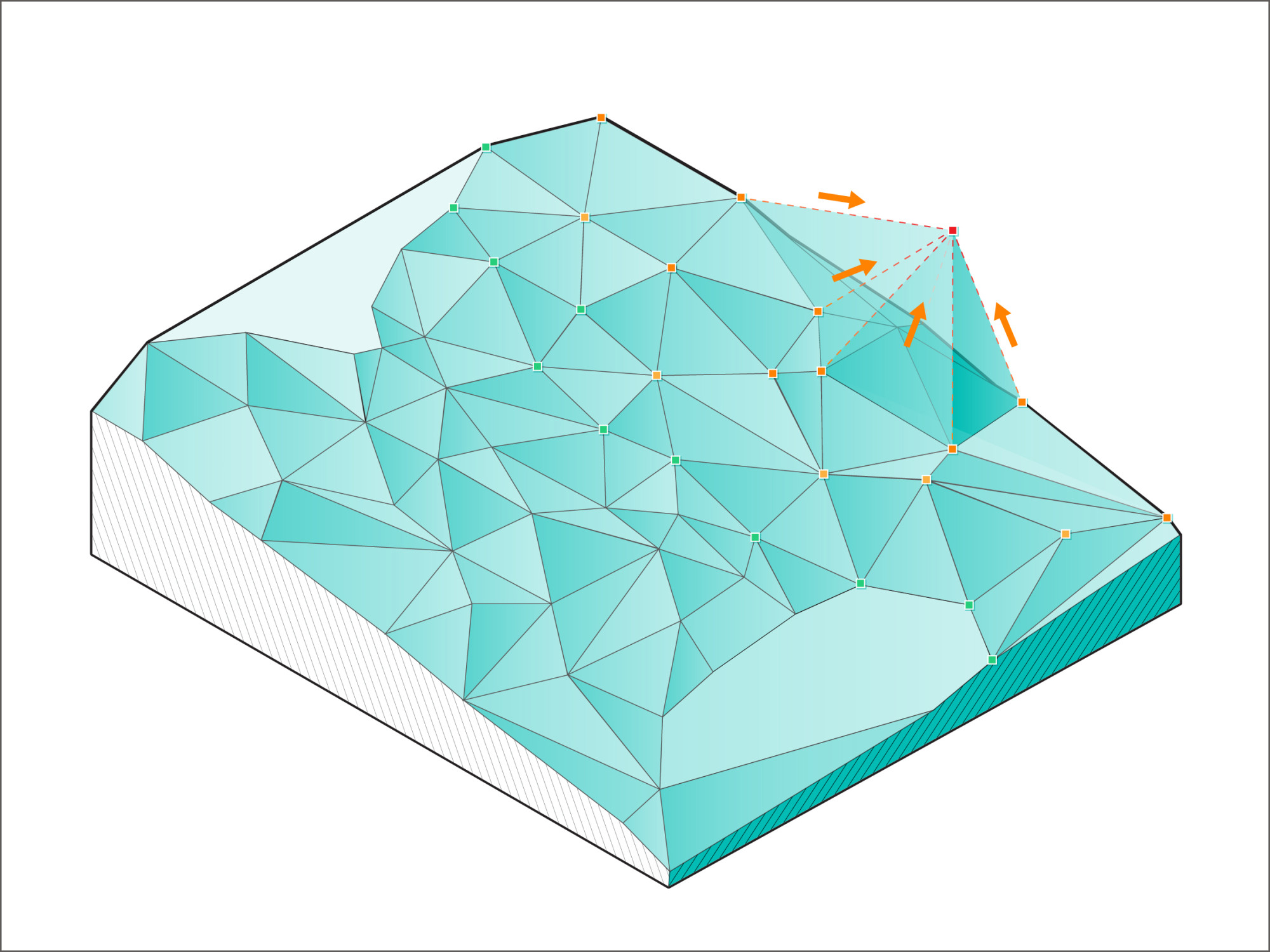 Die speziell auf den Garten- und Landschaftsbau zugeschnittene Planungssoftware Vectorworks Landschaft erlaubt die Automatisierung und Vereinfachung von typischen Arbeitsprozessen und lässt Raum für die kreative Außenraumgestaltung.