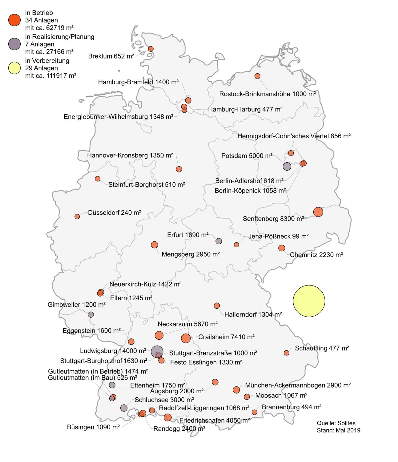 34 solare Wärmenetze mit insgesamt 62.700 Quadratmetern Kollektorfläche sind in Deutschland in Betrieb.
