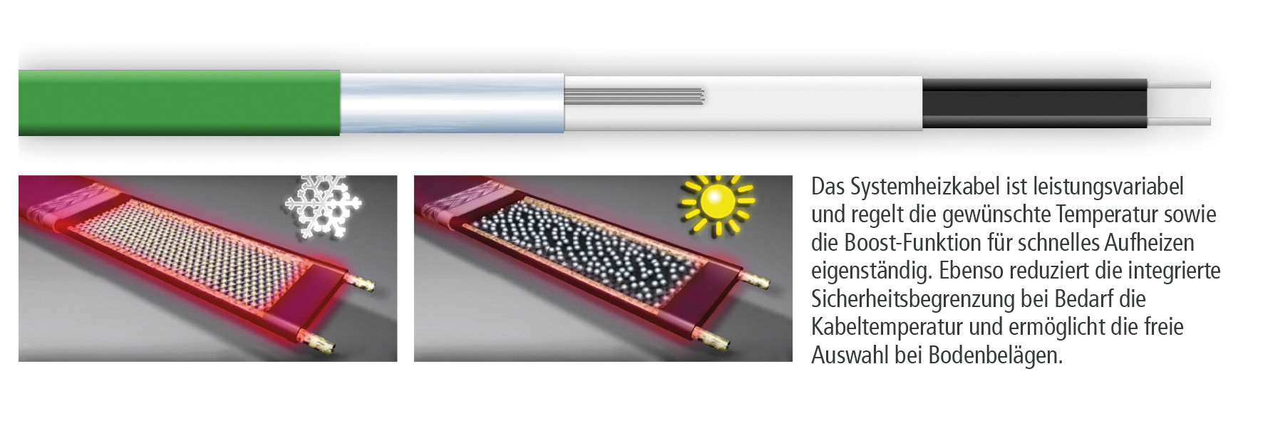 Systemheizkabel