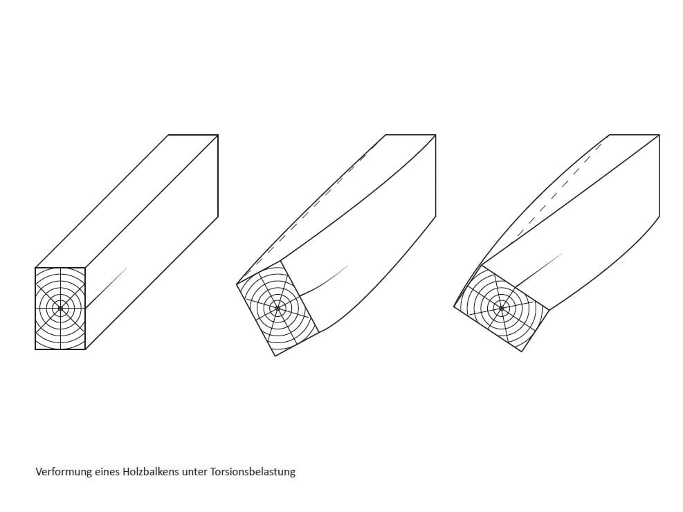 Torsionsbeanspruchungen sind beim Werkstoff Holz zu vermeiden, weil ein Holzstab sich unter Torsion durch Kriechverformungen verwindet und sich damit der Beanspruchung entzieht.