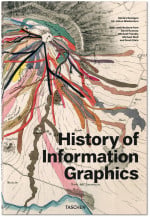 History of Information Graphics