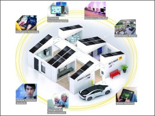 Ein Smart Home ist ein durchgängig vernetztes Automatisierungs- und Steuerungssystem für alle Bereiche des Gebäudes. Es gibt kabelgebundene und kabellose Systeme (Im Bild: Jung Home). 