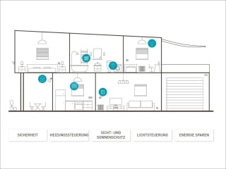 Das System eNet Smart Home vernetzt die Gebäudetechnik des Hauses.