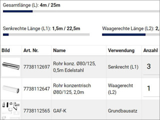 Der Buderus Abgassystemkonfigurator zeigt übersichtlich an, wie viele Meter mit der aktuellen Artikelauswahl abgedeckt sind und welche Längen für die gewählte Konfiguration maximal möglich sind.