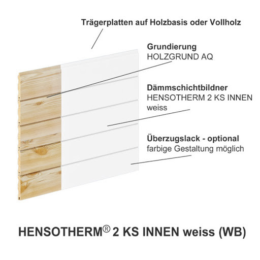 Bei den Innenraumbeschichtungen liegt der VOC-Gehalt unter der Nachweisgrenze.