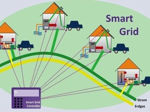 Elektro Glossar A Z Baunetz Wissen