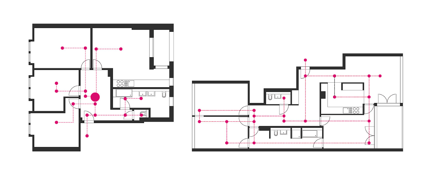 Bewertung der Konnektivität des Grundrisses: Die Räume in der linken Wohnung haben eine geringe Konnektivität. Die rechte Wohnung verfügt über eine hohe Konnektivität.