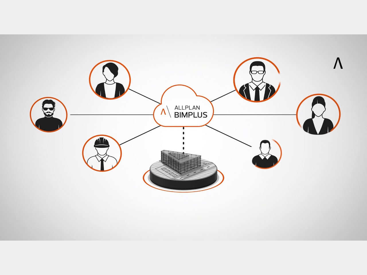 Die Plattform Allplan Bimplus soll Architekten, Ingenieure, Verarbeiter, Projektmanager sowie Bauherren ansprechen und als offene Kollaborationsplattform eingesetzt werden.
