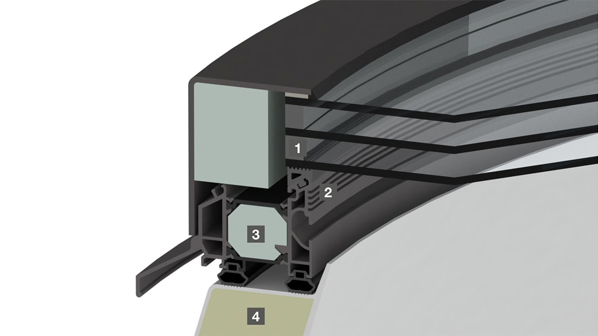 Im Detail: 1 "Warme Kante" (Abstandhalter zwischen den Glasscheiben aus Materialien mit geringer Wärmeleitfähigkeit) serienmäßig  2 TAD - ThermoAktivesDesign: Knickfreier Isothermenverlauf im Profilsystem  3 Aluminiumeinfassrahmen mit optimiertem Dämmkern  4 Wärmegedämmter Aufsatzkranz aus glasfaserverstärktem Kunststoff: Ohne Fugen gefertigt und mit (optionalem) durchgehend 50 mm starkem Dämmkern aus PU-Schaum