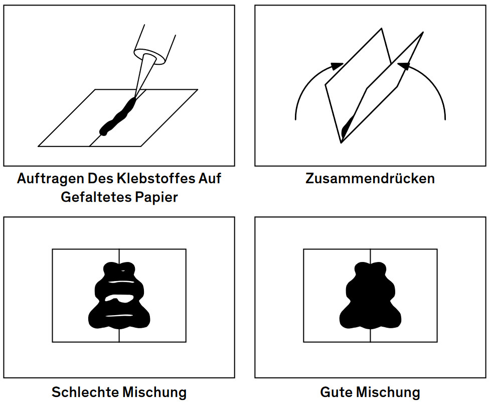 Durchführung des Butterfly-Tests