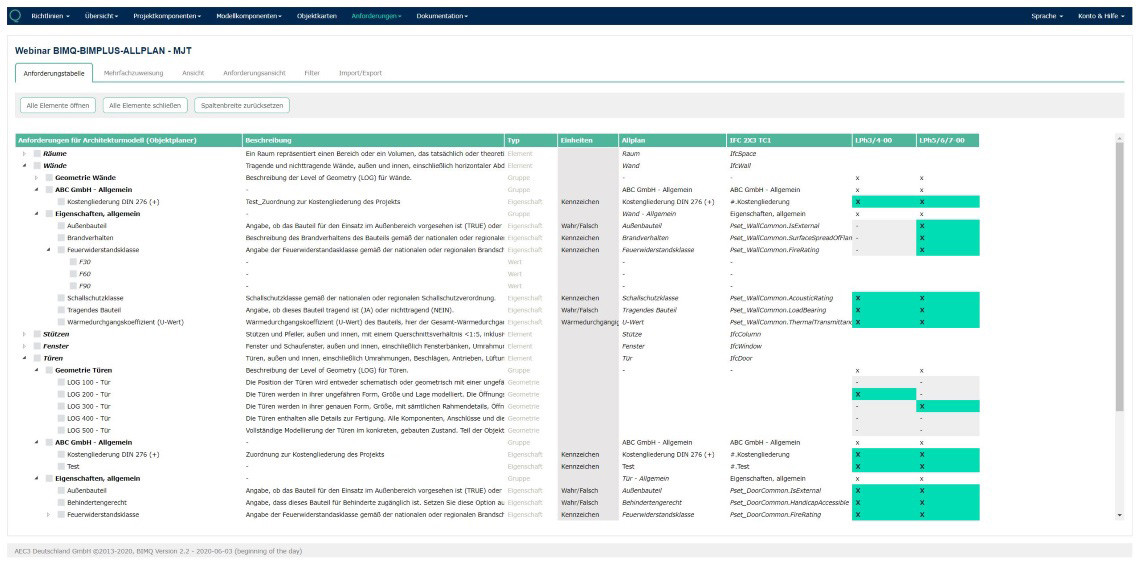 Die Plattform bietet bietet ein übersichtliches Informationsmanagement und erleichtert die Arbeit im Projektmanagement.