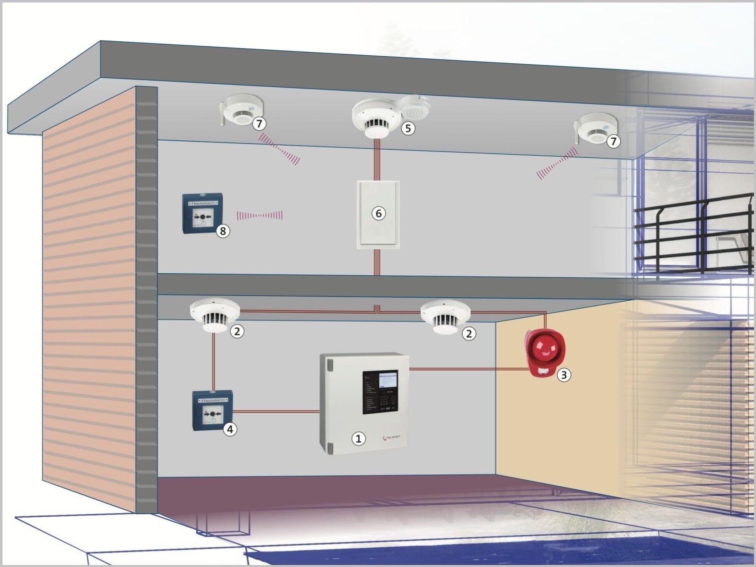 Die Brandmeldezentrale hifire® 4100 von Telenot ist speziell auf die Anforderungen der neuen Norm DIN VDE V 0826-2 Brandwarnanlagen ausgerichtet und entwickelt worden.