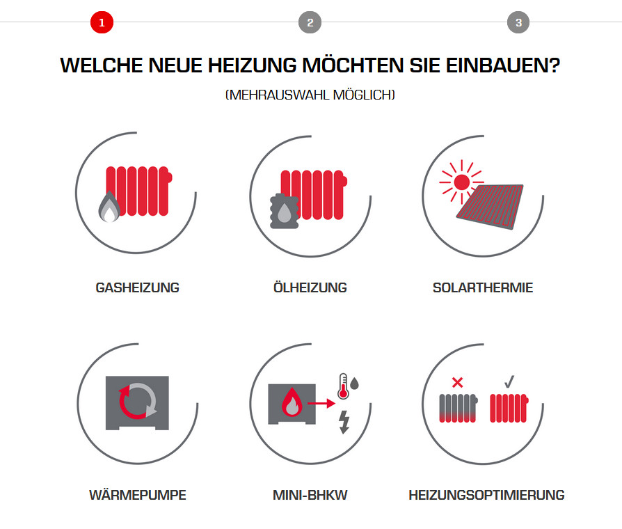 Nach nur wenigen Klicks zur Beantwortung der wichtigsten Parameter erstellt die Wolf Fördermittelauskunft ein PDF-Dokument mit den potenziellen Förderprogrammen