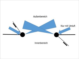Ein motorbetriebener Querstromlüfter unterbindet die ungewünschte Luftbewegung.