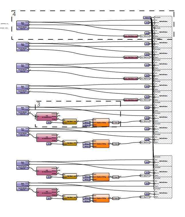 Anders als beim klassischen Programmieren, musste dabei keine Zeile Code geschrieben werden; vielmehr können Grundform, Koordinaten, Größe und viele weitere Parameter über einzelne Knotenpunkte (sogenannte Nodes) festgelegt werden.
