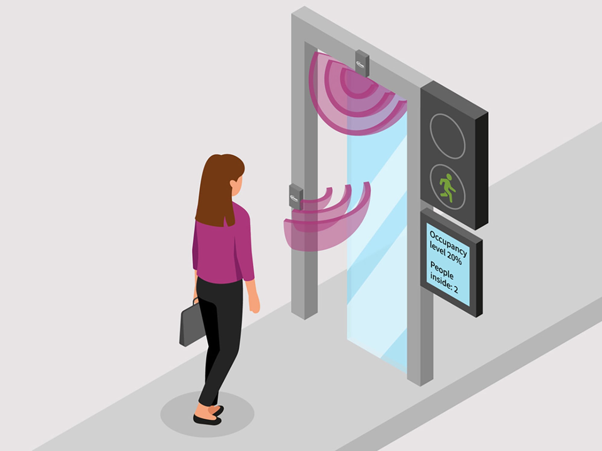 Digitale Gebäudesteuerung