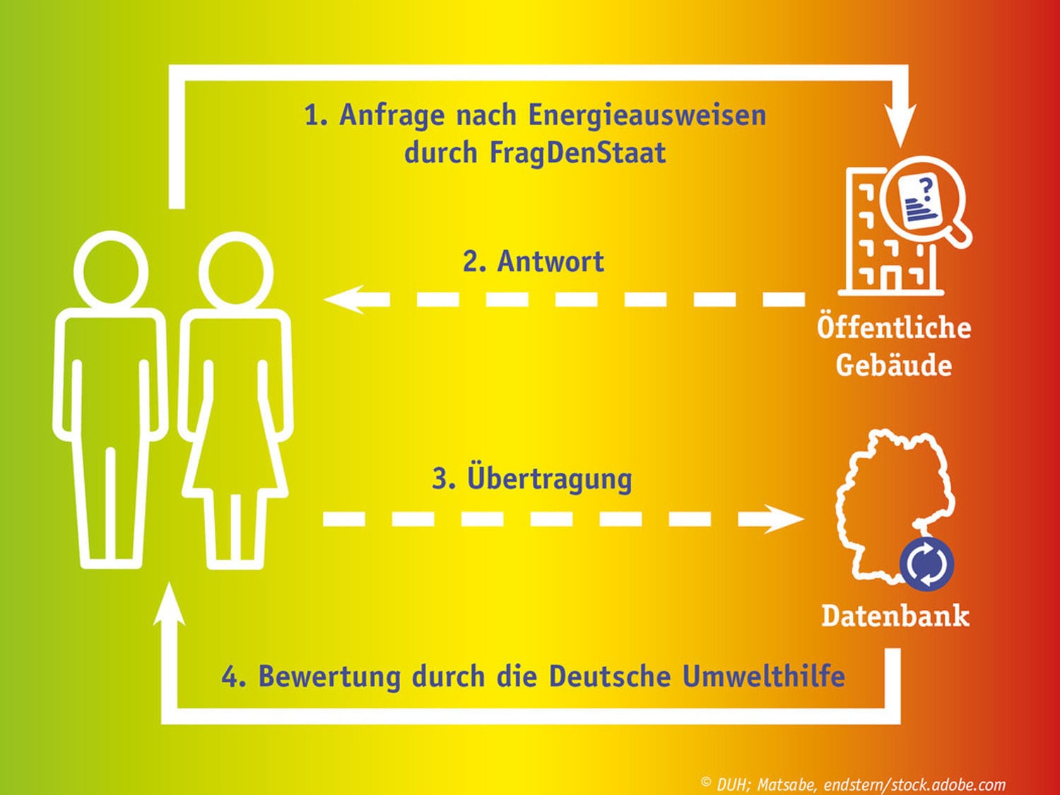 Der Klima-Gebäude-Check ist eine gemeinsame Online-Plattform des gemeinnützigen Projekts FragDenStaat und der Deutschen Umwelthilfe (DUH).