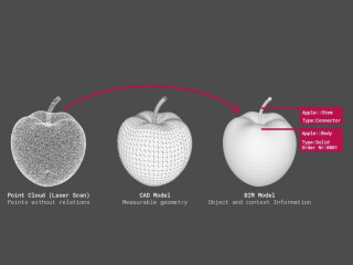 Das Ulmer Start-Up Aurivus setzt künstliche Intelligenz und maschinelles Lernen ein, um aus einem Digitalscan ein BIM-fähiges 3D-Modell zu erstellen.
