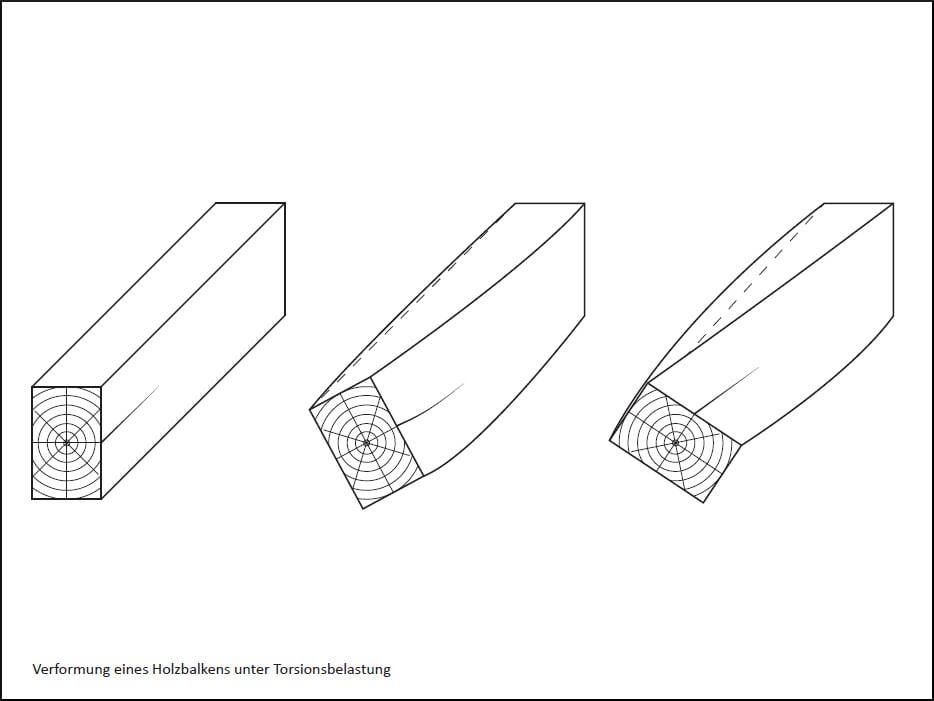 Verformungen eines Holzbalkens unter Torsionsbelastung